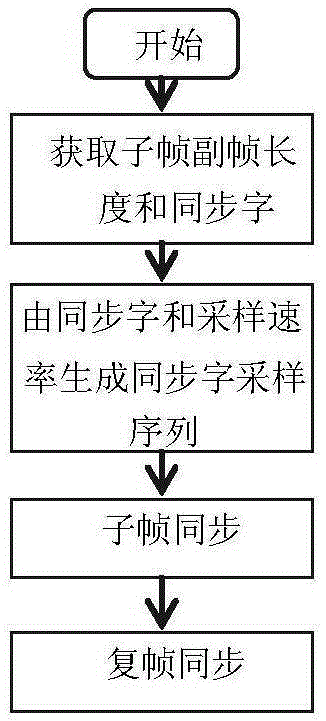 Multichannel PCM optimum source selection control method