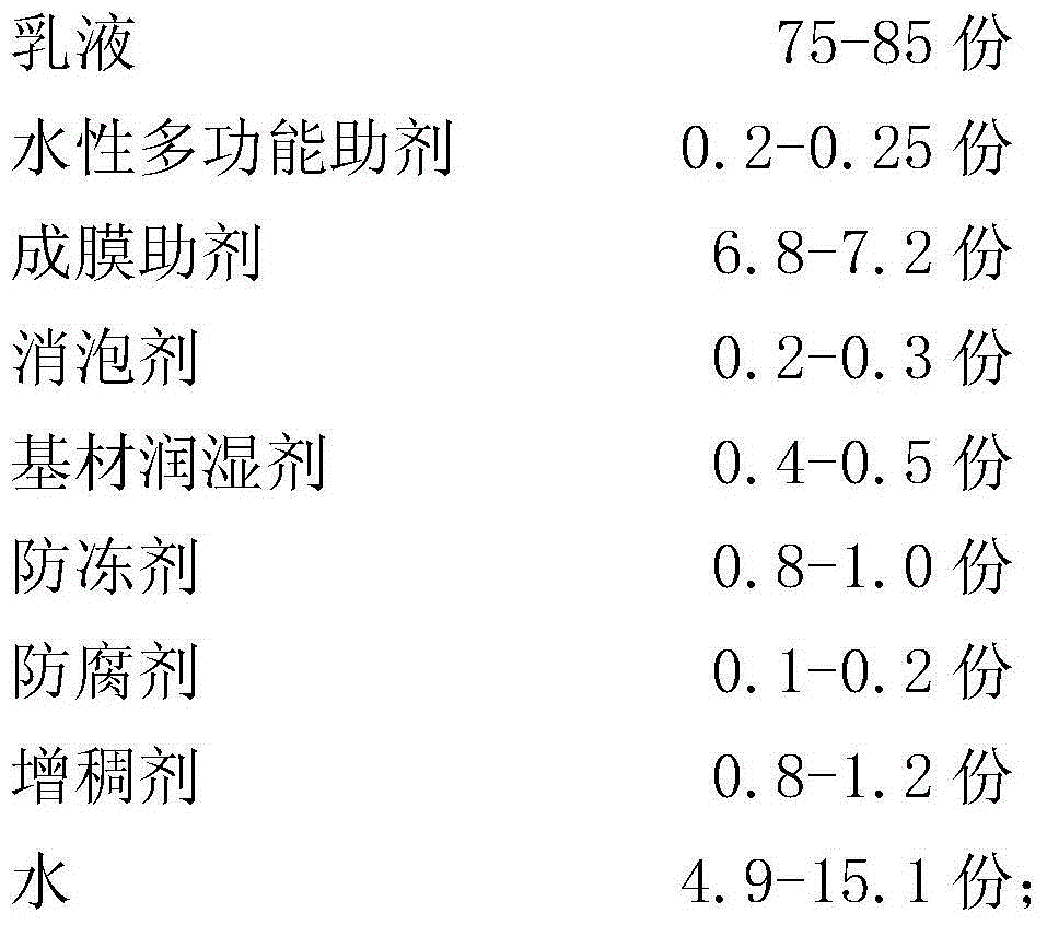 Spraying waterborne wood primer and preparation method thereof