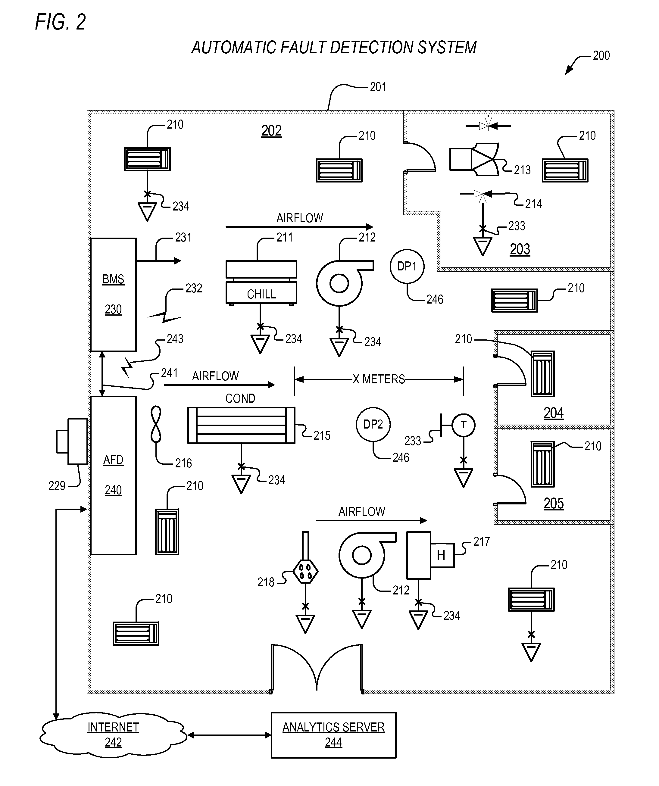 Virtual data point creation mechanism for a building management fault detection system