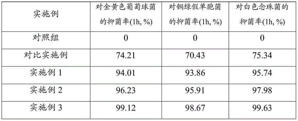 Foam dressing containing composite silver-zinc antibacterial material and preparation method of foam dressing