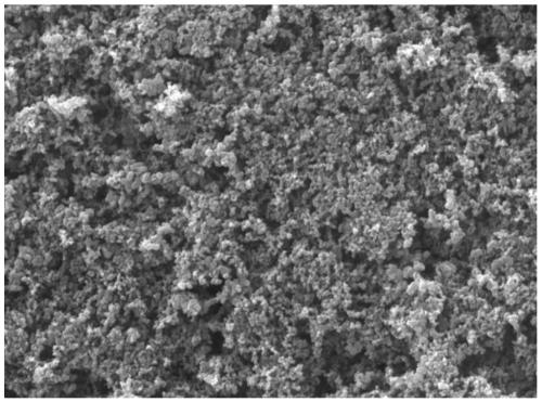 Preparation method of high-activity electrochemical oxygen reduction catalyst