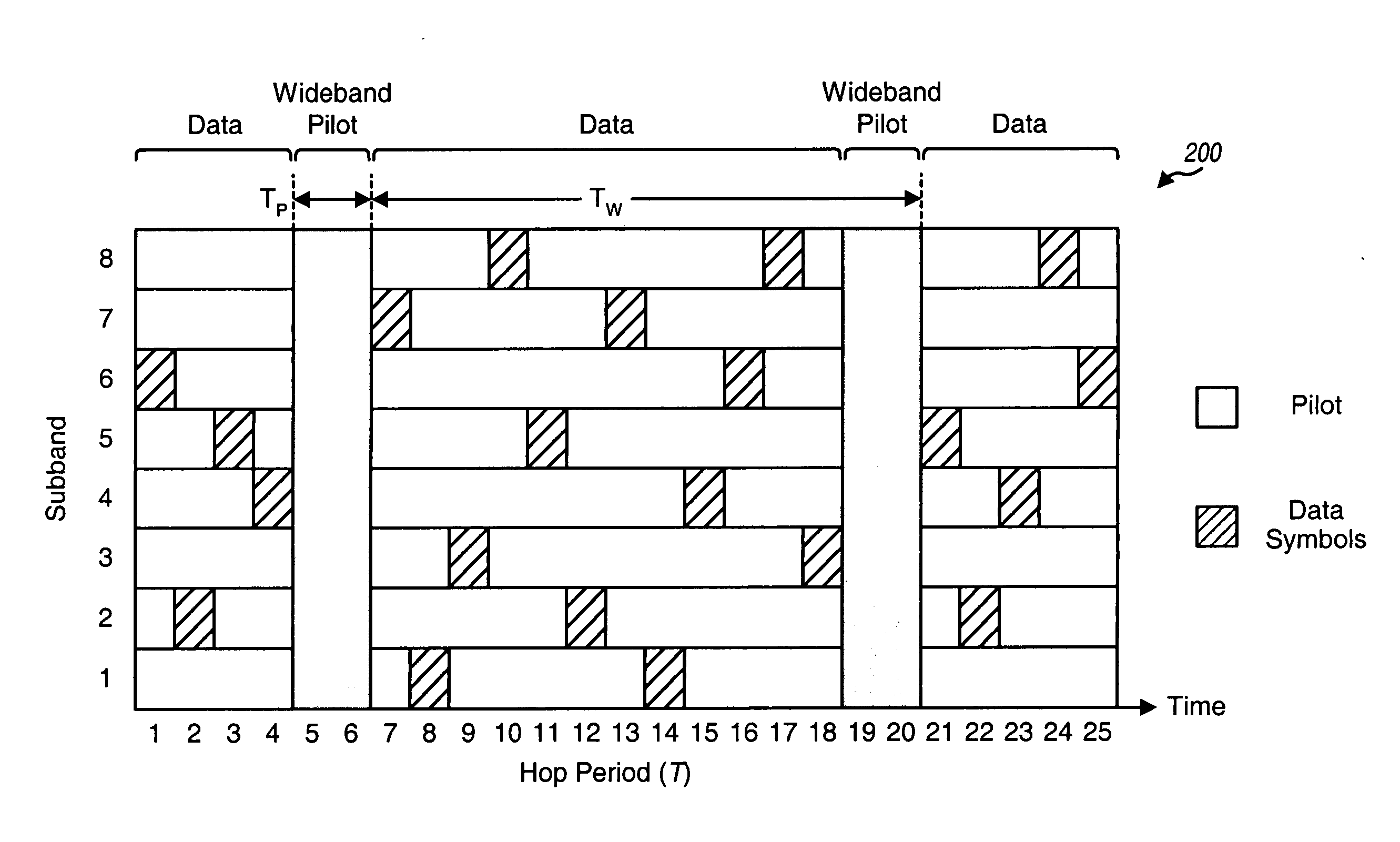 Fast frequency hopping with a code division multiplexed pilot in an OFDMA system