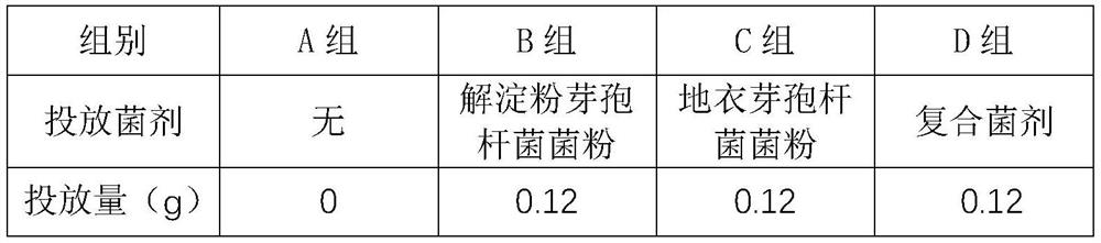 Method for preventing and treating anorexia of fish