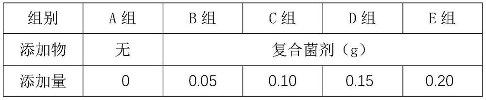 Method for preventing and treating anorexia of fish