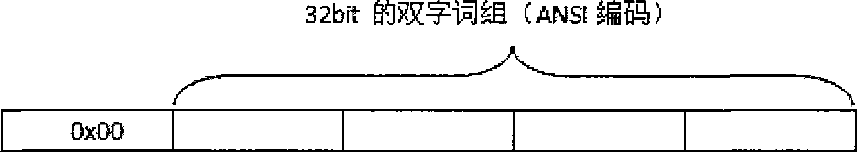 Method for compressing Chinese text supporting ANSI encode