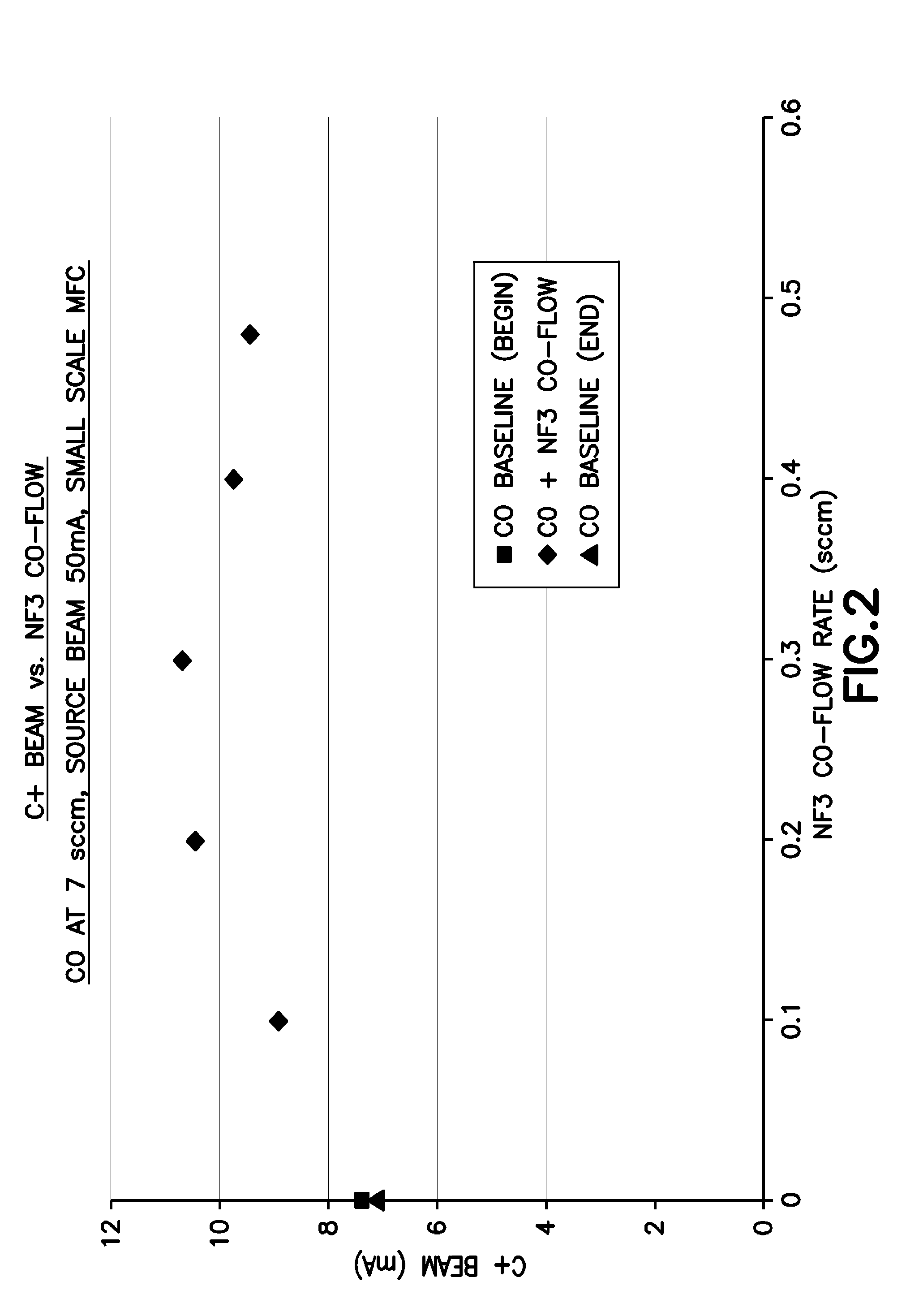 Carbon dopant gas and co-flow for implant beam and source life performance improvement