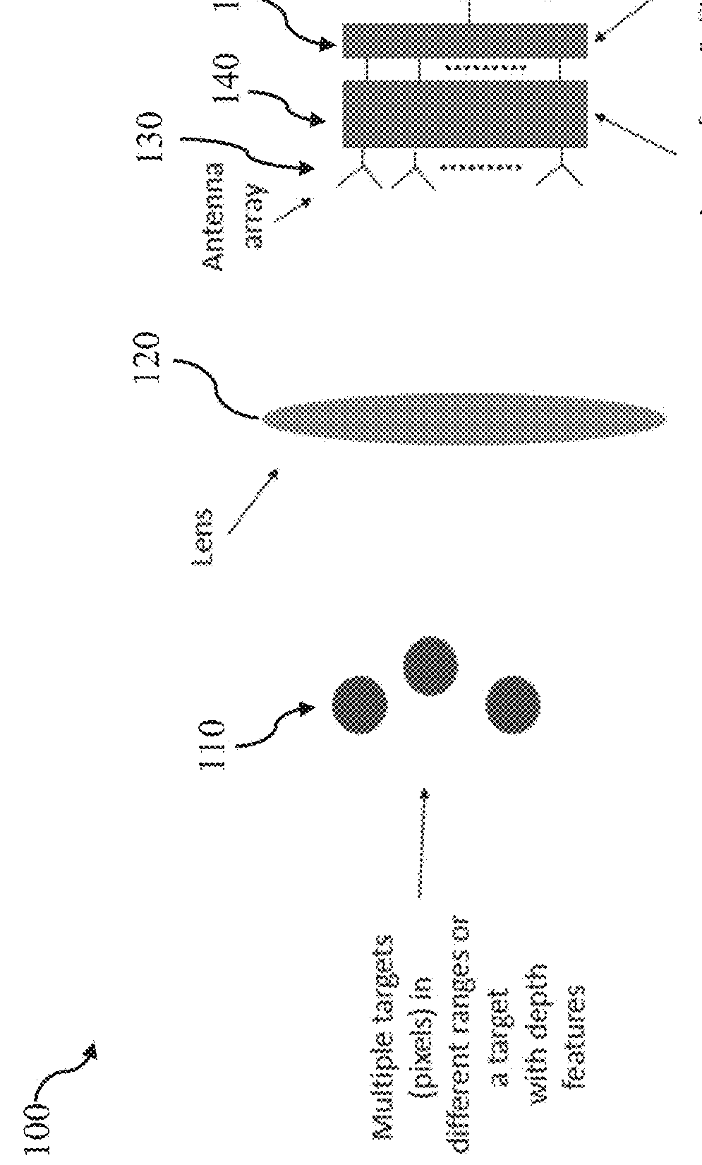 High spatial resolution 3D radar based on a single sensor