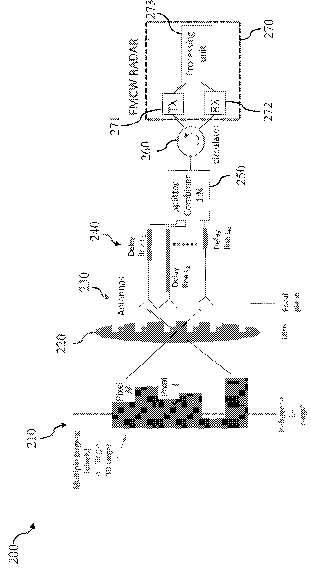 High spatial resolution 3D radar based on a single sensor