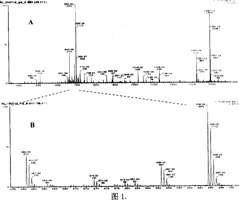 Method and reagent kit for rare-earth element metal chelating making quantitative proteome