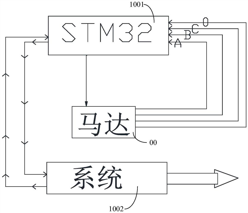 Projection equipment, motor state acquisition method and device thereof, and readable storage medium