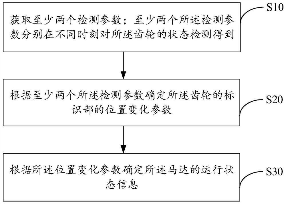 Projection equipment, motor state acquisition method and device thereof, and readable storage medium