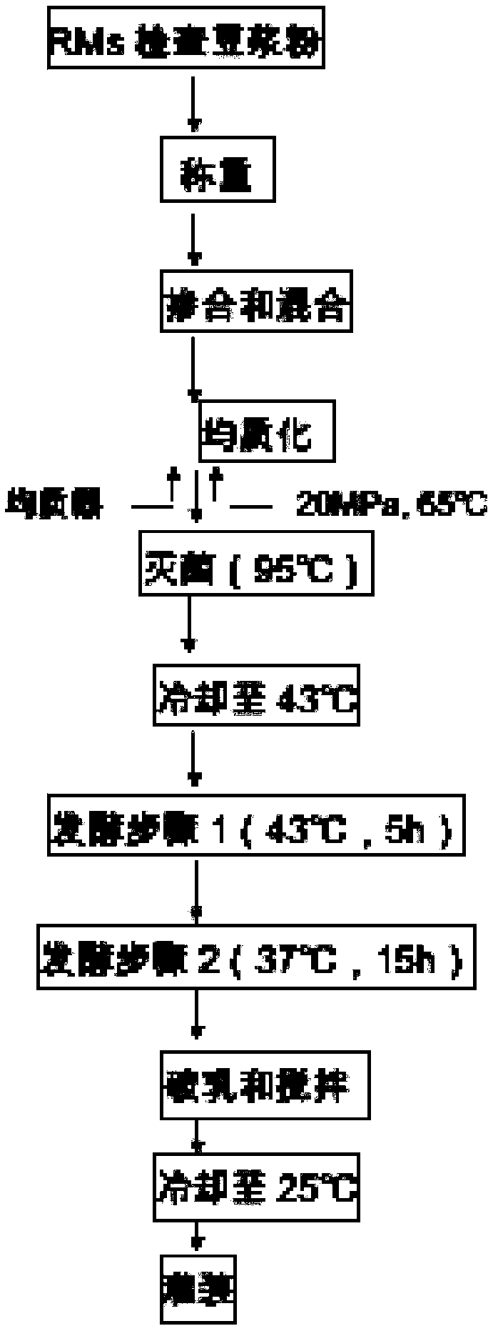 Method for preparing fermented soybean yogurt and product prepared with method