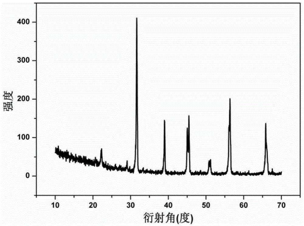 High-Curie-temperature lead-free barium-titanate-base PTCR (positive temperature coefficient of resistance) ceramic material, and preparation and application thereof