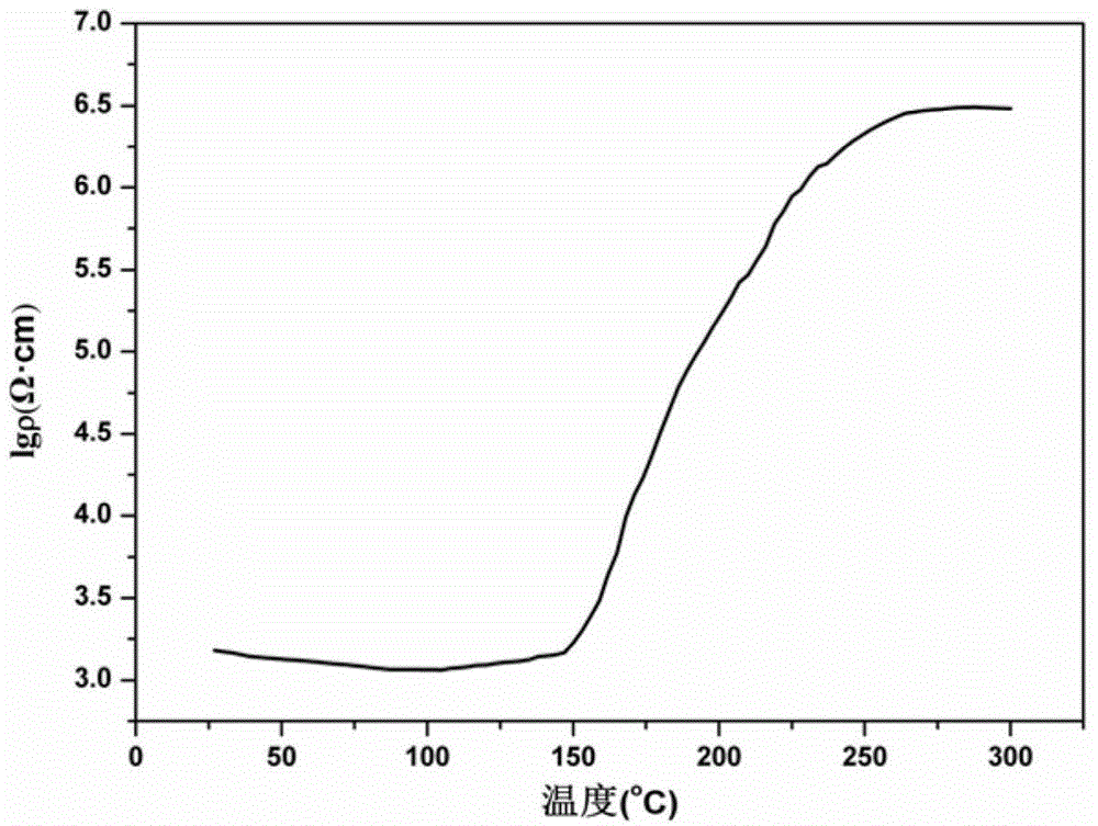 High-Curie-temperature lead-free barium-titanate-base PTCR (positive temperature coefficient of resistance) ceramic material, and preparation and application thereof