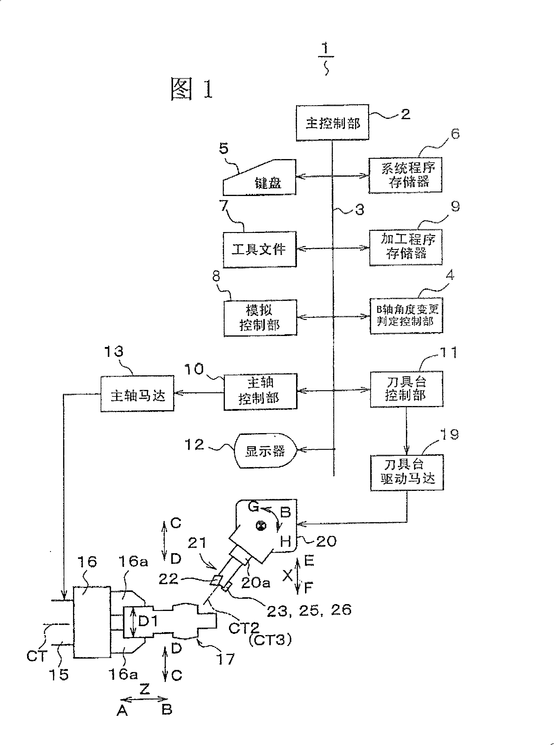 Compound processing machinery