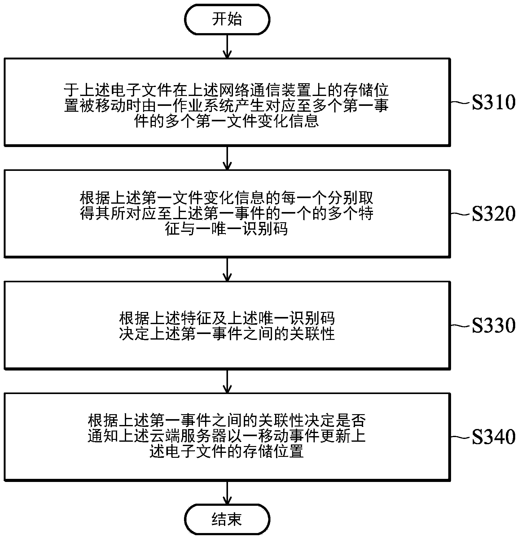 File tracking method and network communication device with applicability of the same