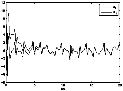 Finite-time Synchronous Sliding Mode Control Method for Complex Chaotic Systems with Unknown Parameters Applied to Security Systems