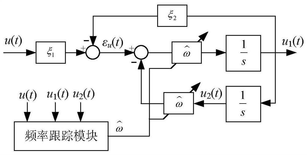 Internal Model Based Frequency Adaptive Phase Locked Loop Modeling Method