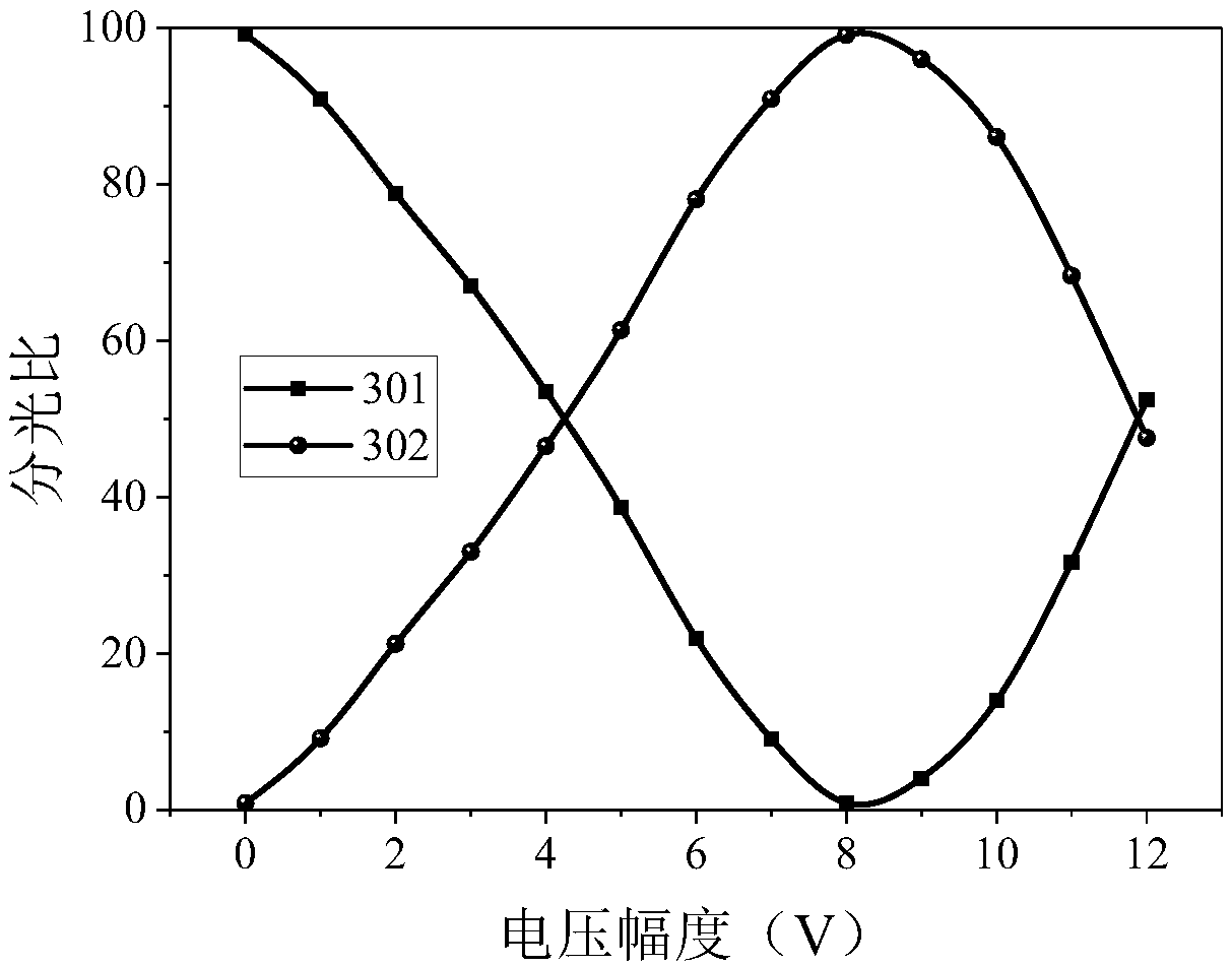 All-fiber transverse mode switchable high-order mode Brillouin laser