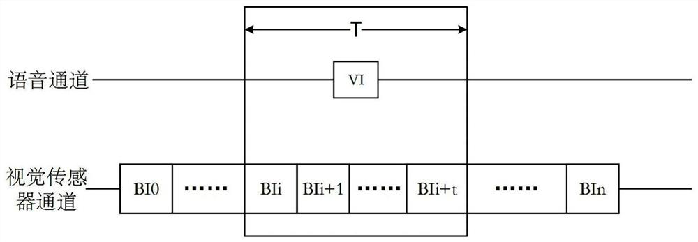 Multi-modal semantic fusion human-computer interaction system and method for virtual experiments