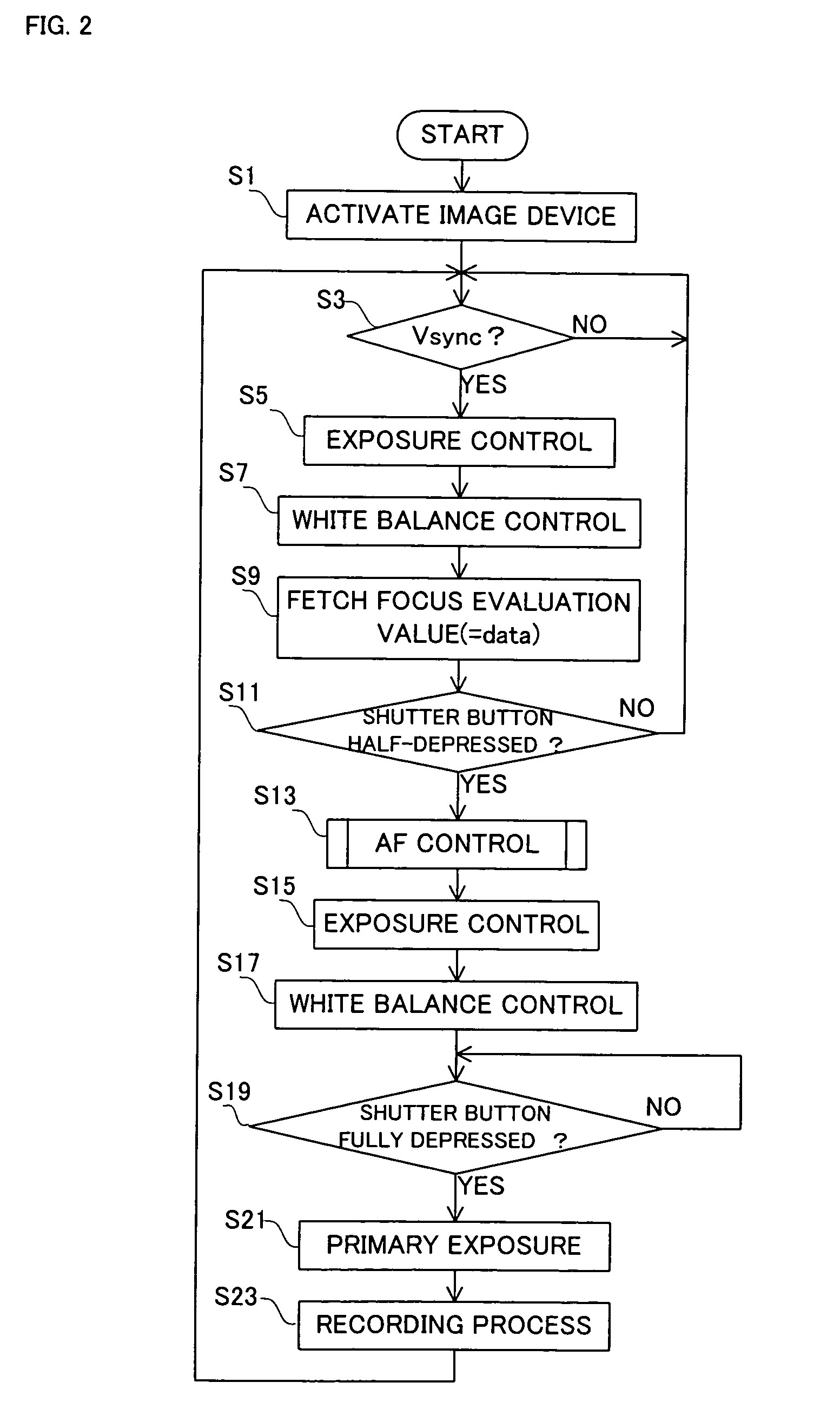 Electronic camera and focus control method which minimizes the time required for adjusting a focus