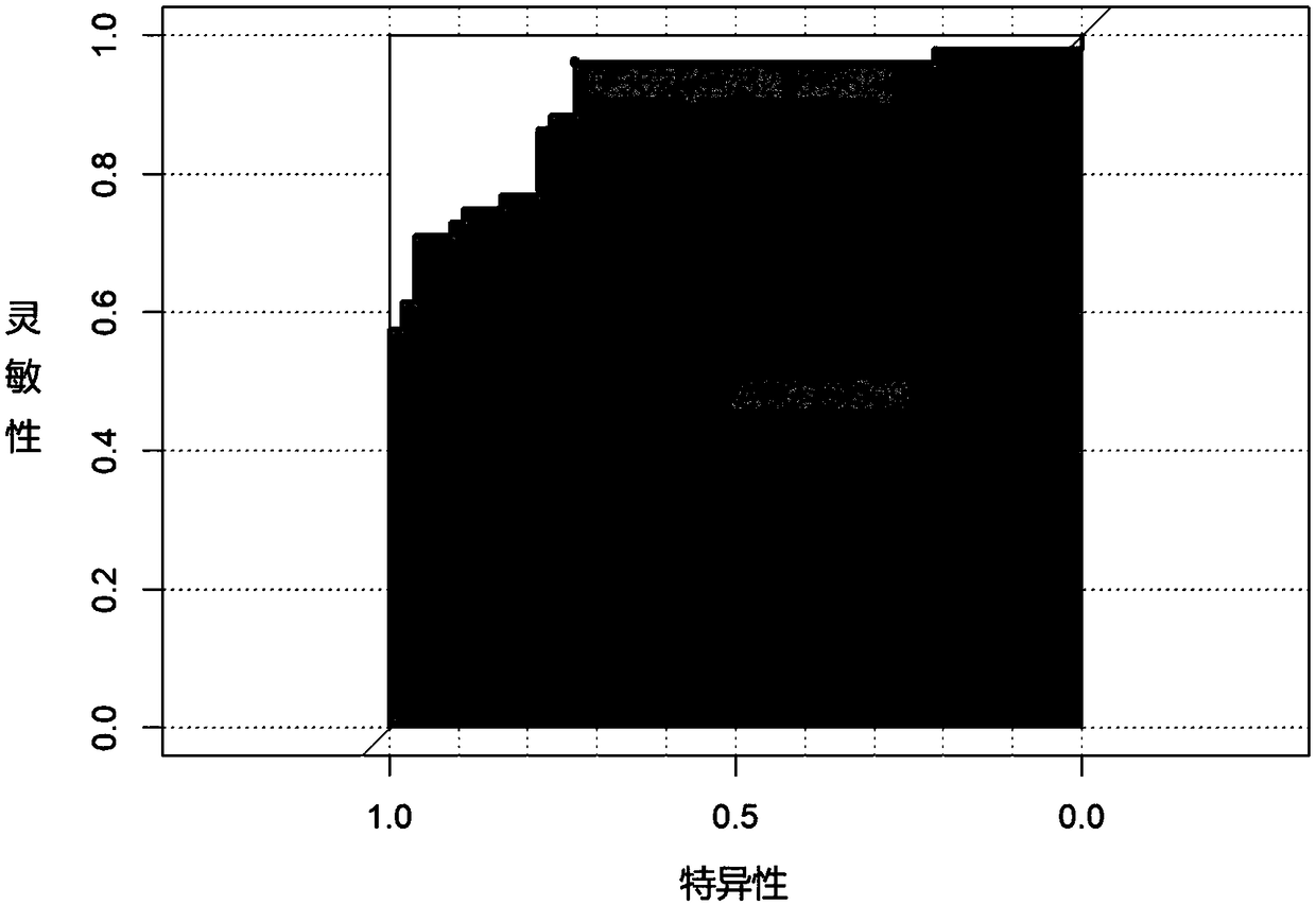 Kit for colorectal cancer detection and application thereof