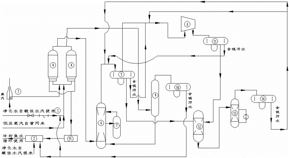 Method for reducing and reusing sulfur-bearing waste water of coking unit