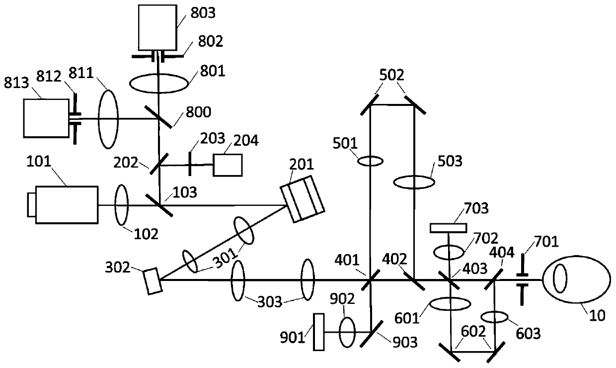 Common-beam scanning retina imaging system