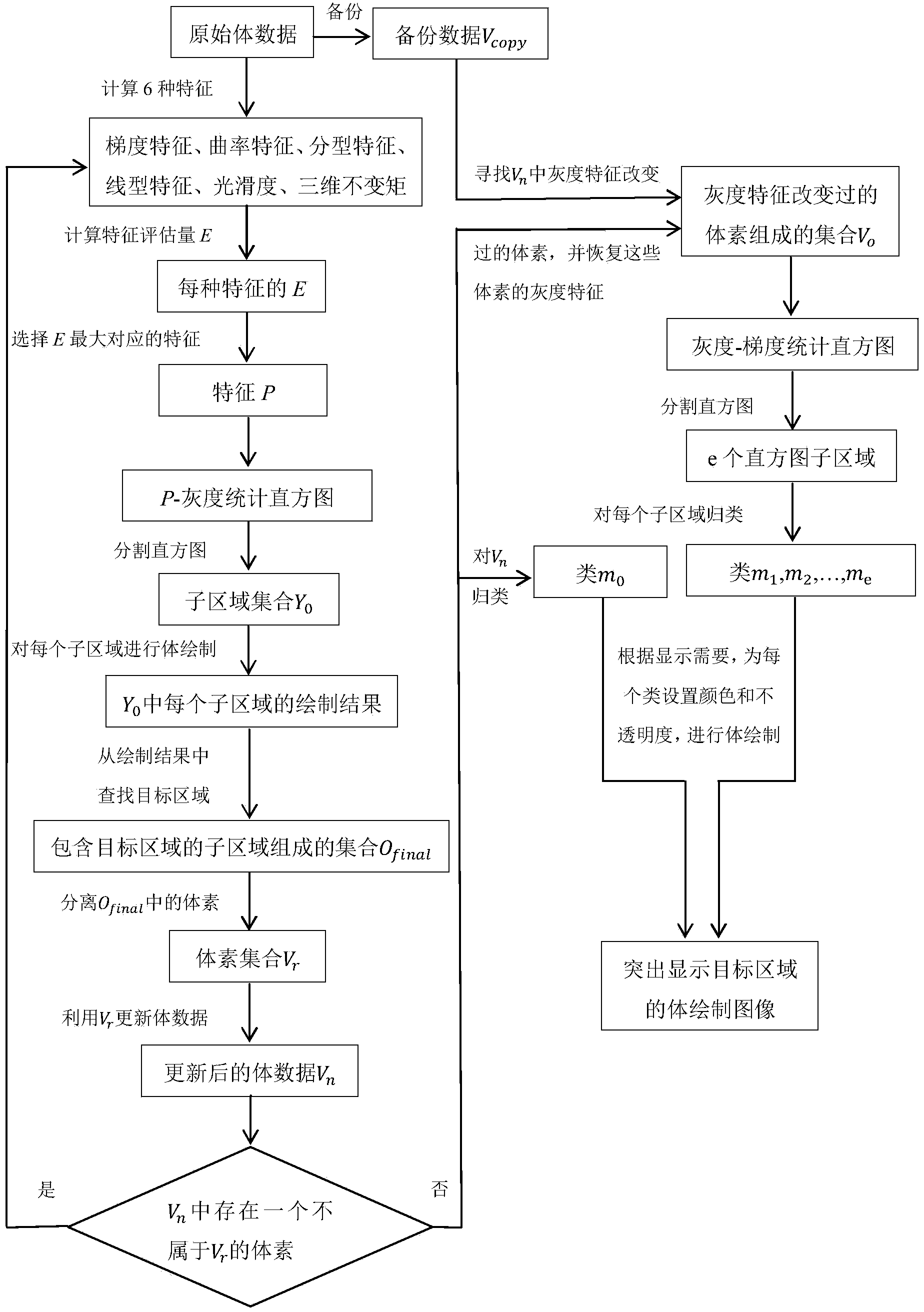 Volume rendering method for highlighting target area in volume data