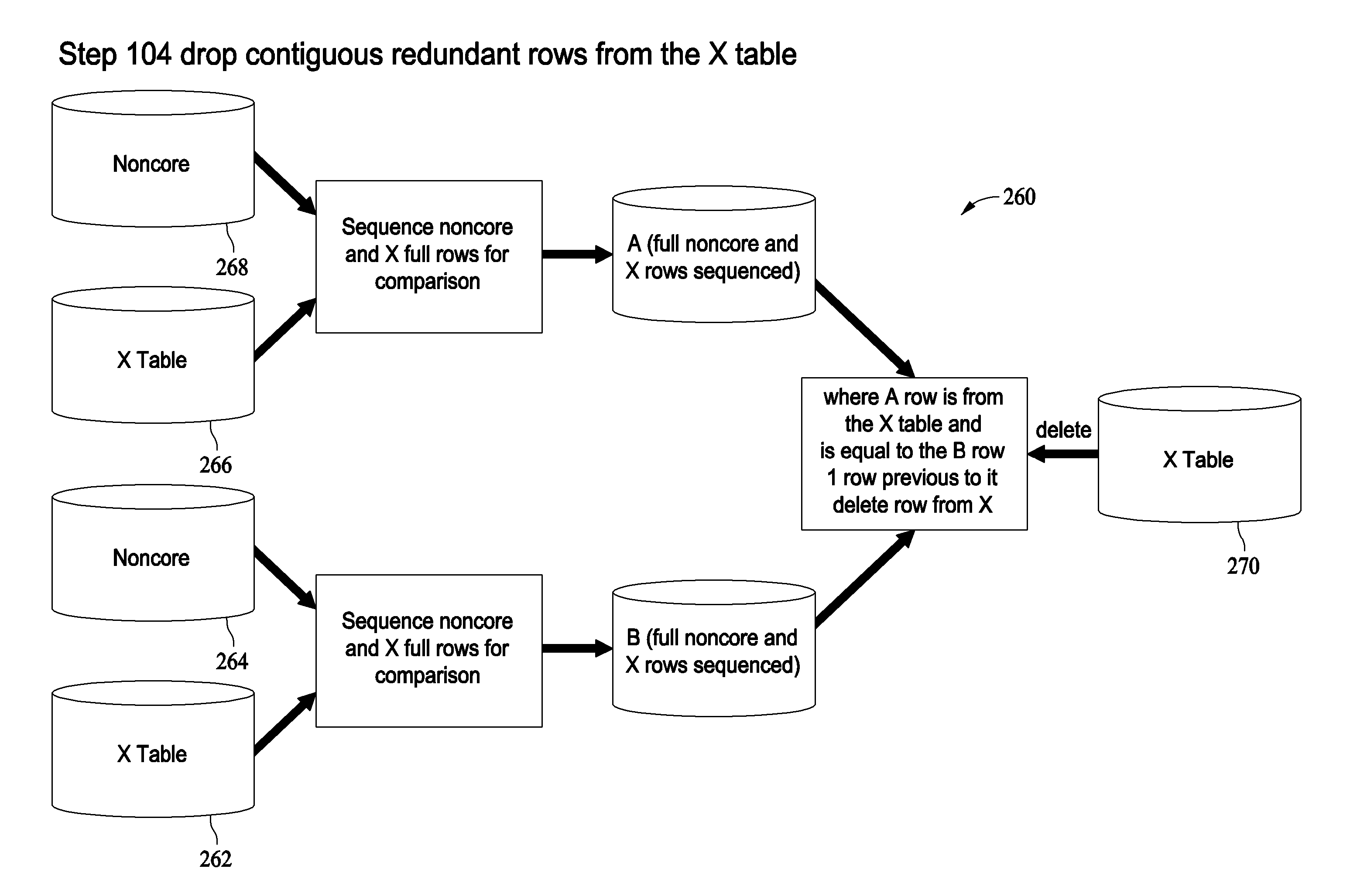 Methods and systems for metadata driven data capture for a temporal data warehouse