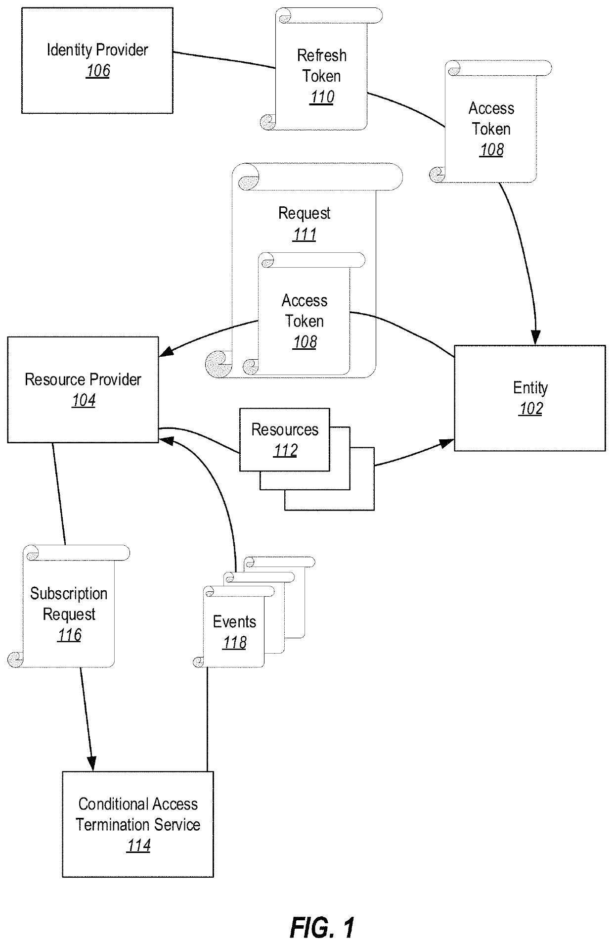 Instant enforcement of centrally configured IT policies