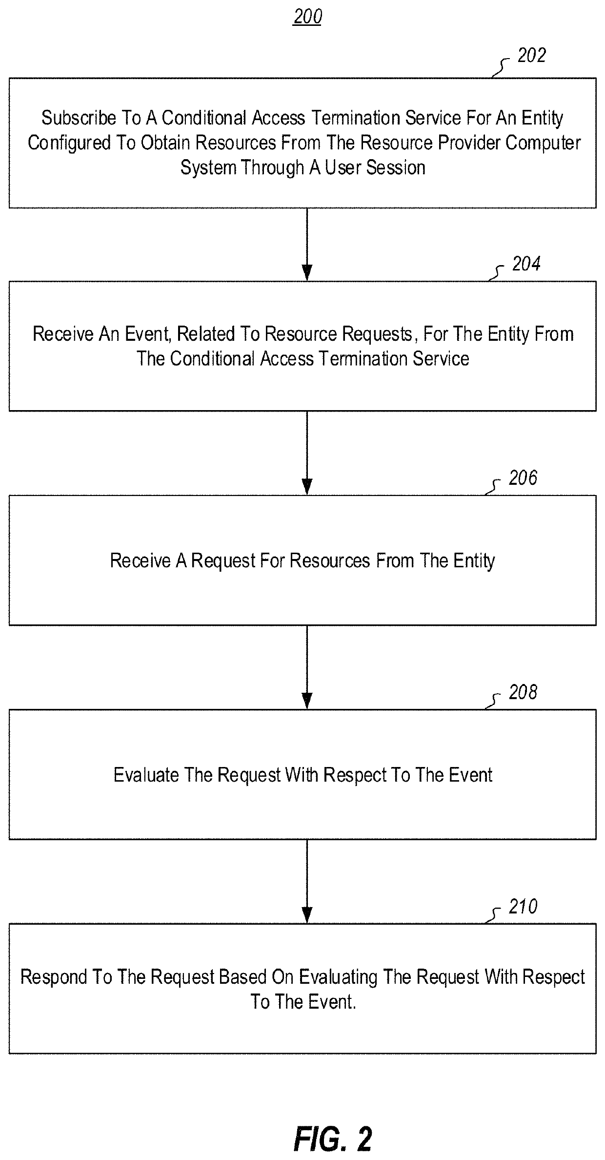 Instant enforcement of centrally configured IT policies