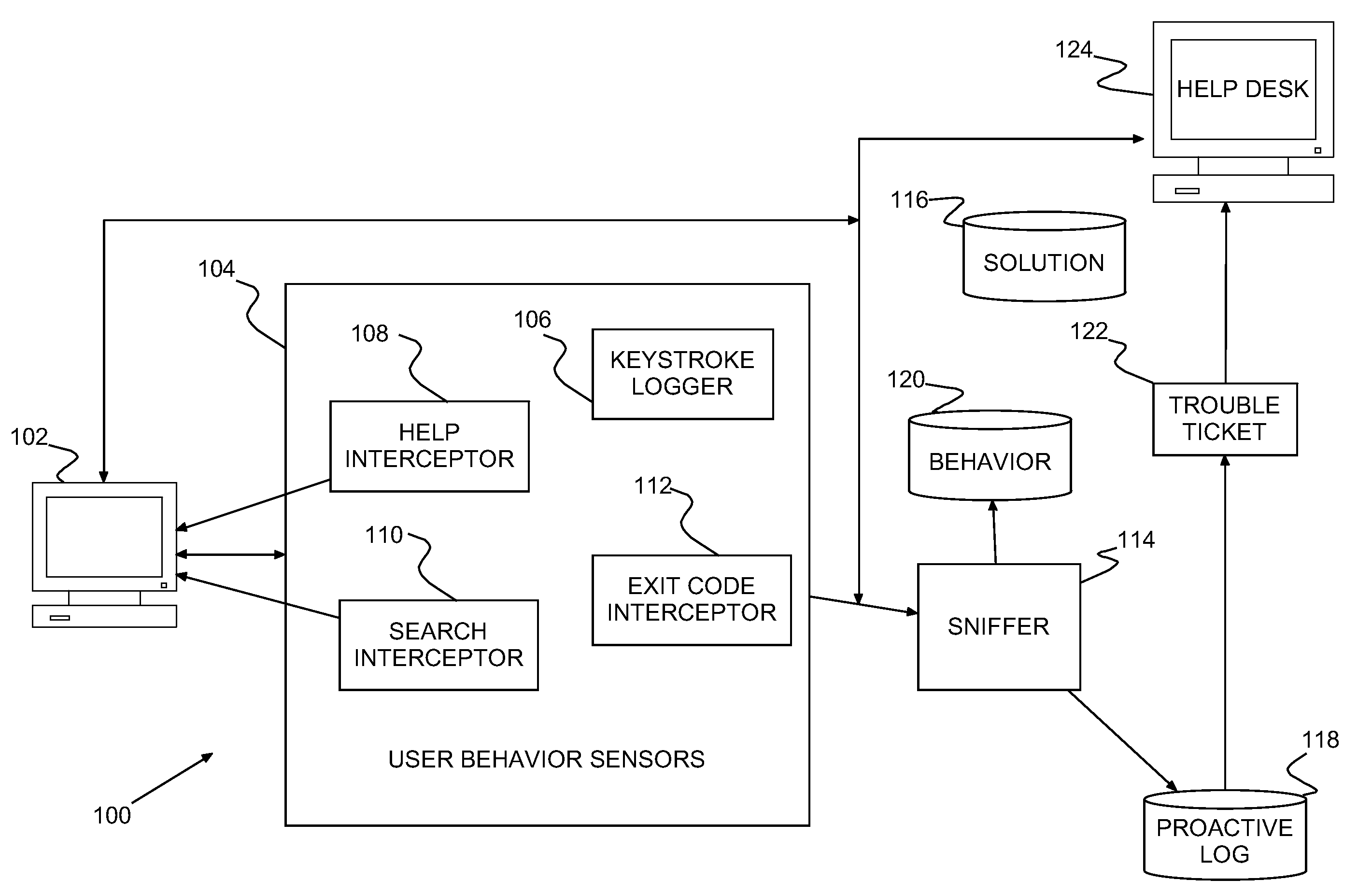 Proactive problem resolution system, method of proactive problem resolution and program product therefor