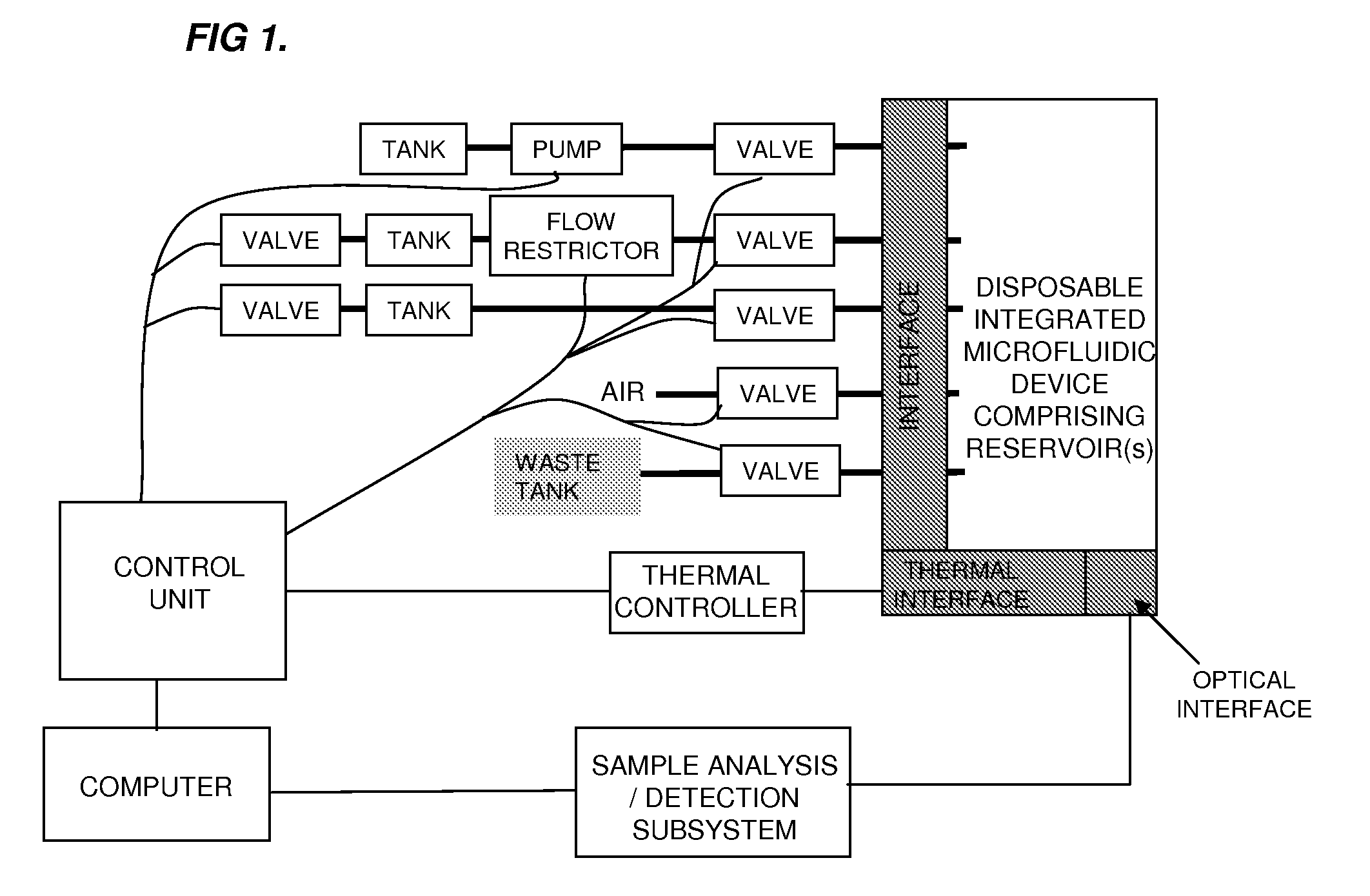 Reservoir-buffered mixers and remote valve switching for microfluidic devices