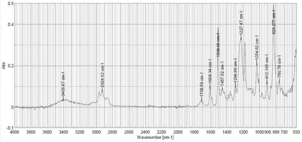 Vegetable oleic acid modified epoxy resin and preparation method thereof, polymer containing vegetable oleic acid modified epoxy resin, and preparation method and application of polymer