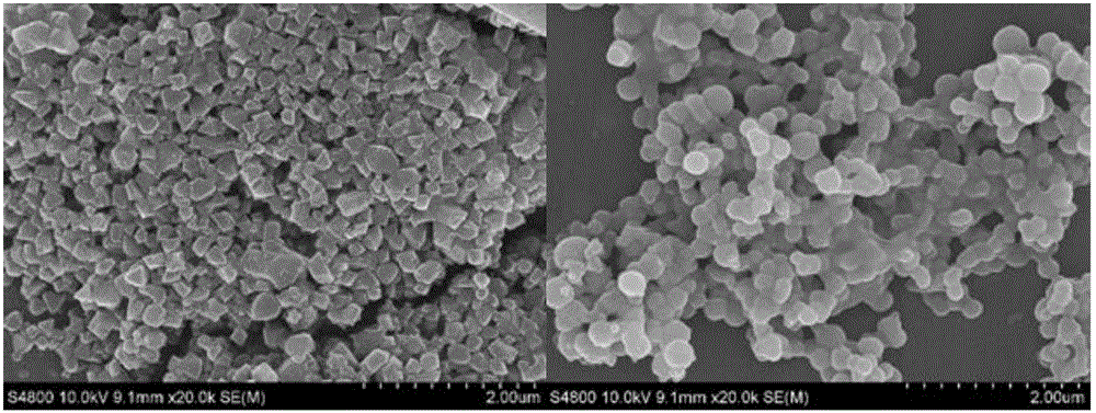 MOFs dual-metal adsorption material (Fe, Co)-BTC and preparation method thereof