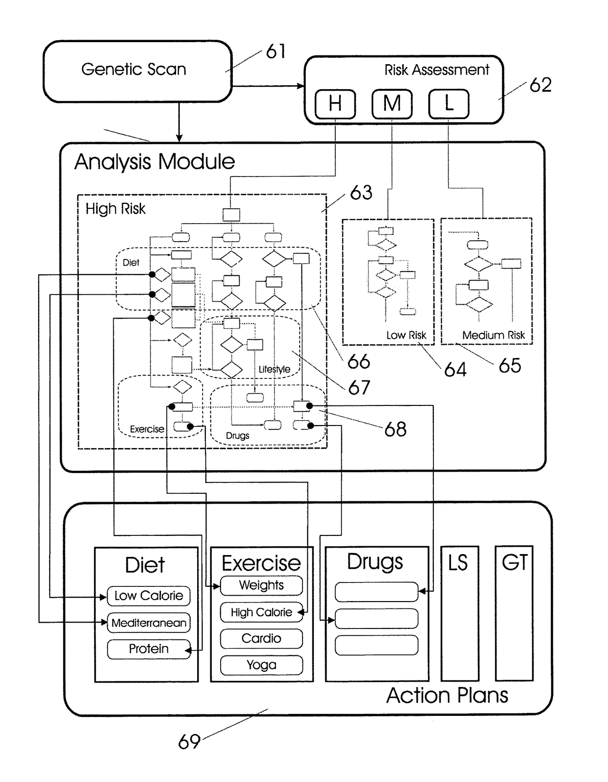 Genetic based health management apparatus and methods