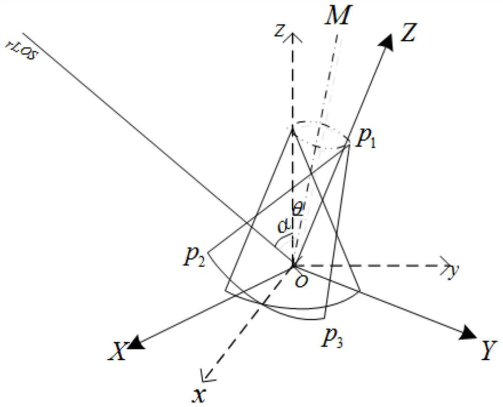 Estimation method of micro-moving geometric parameters of wideband radar ballistic target based on phase ranging