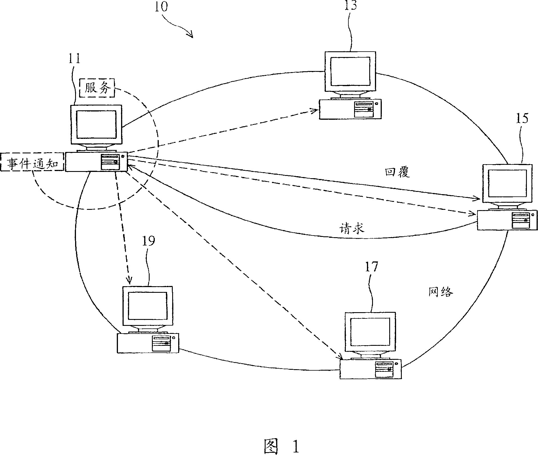 Status synchronization system and its method