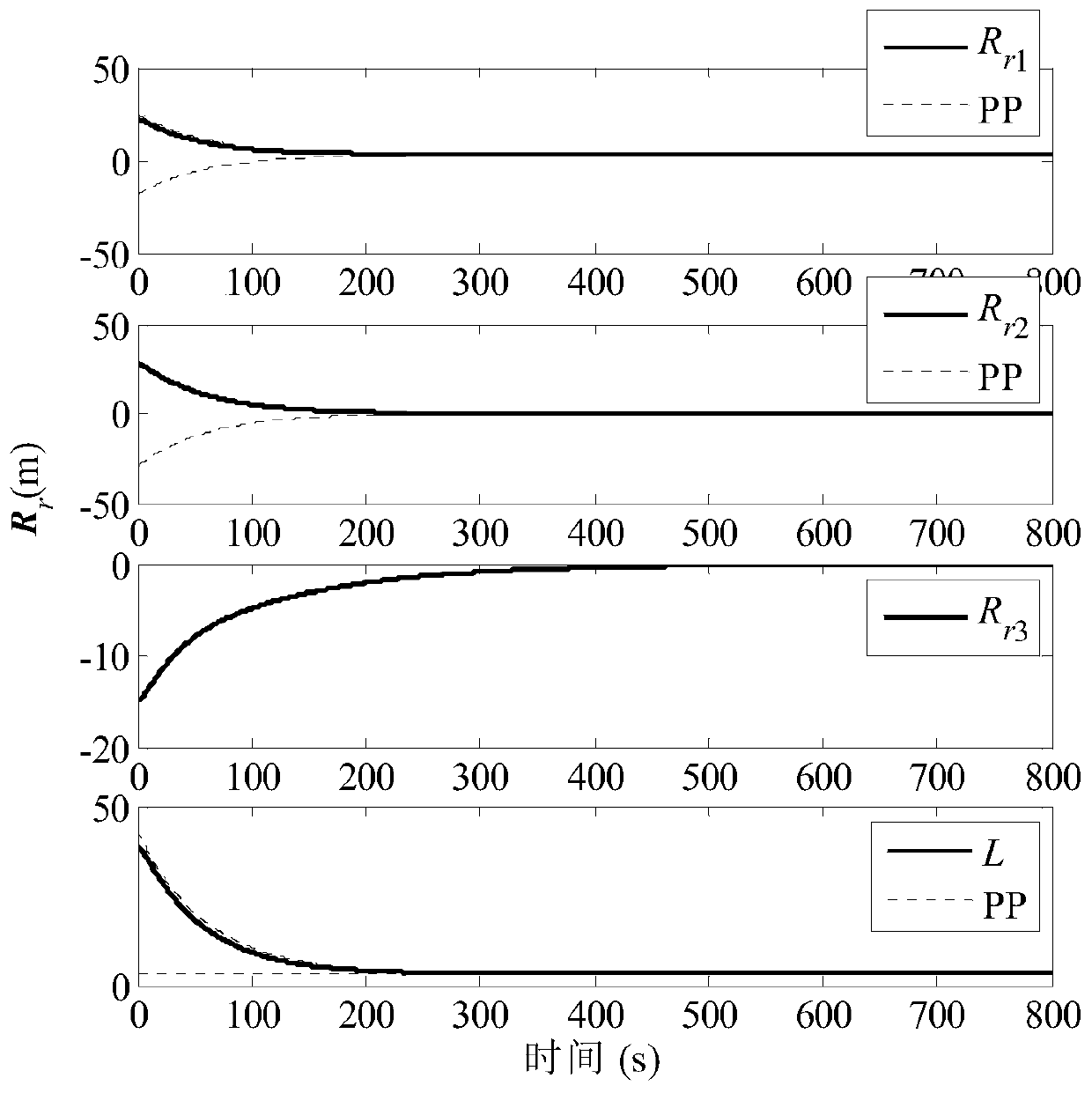 Anti-collision six-degree-of-freedom cooperative control method for spacecraft formation