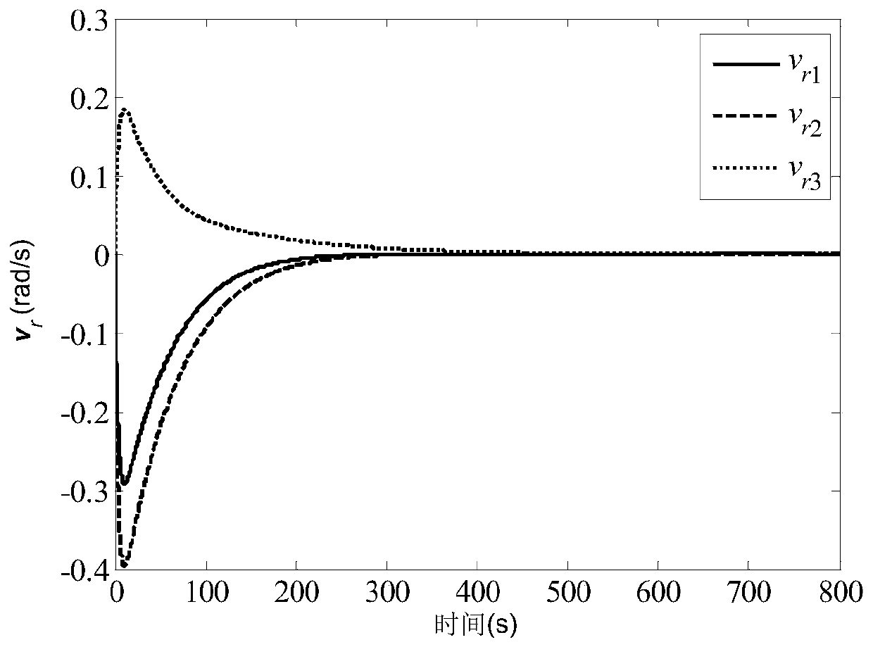 Anti-collision six-degree-of-freedom cooperative control method for spacecraft formation