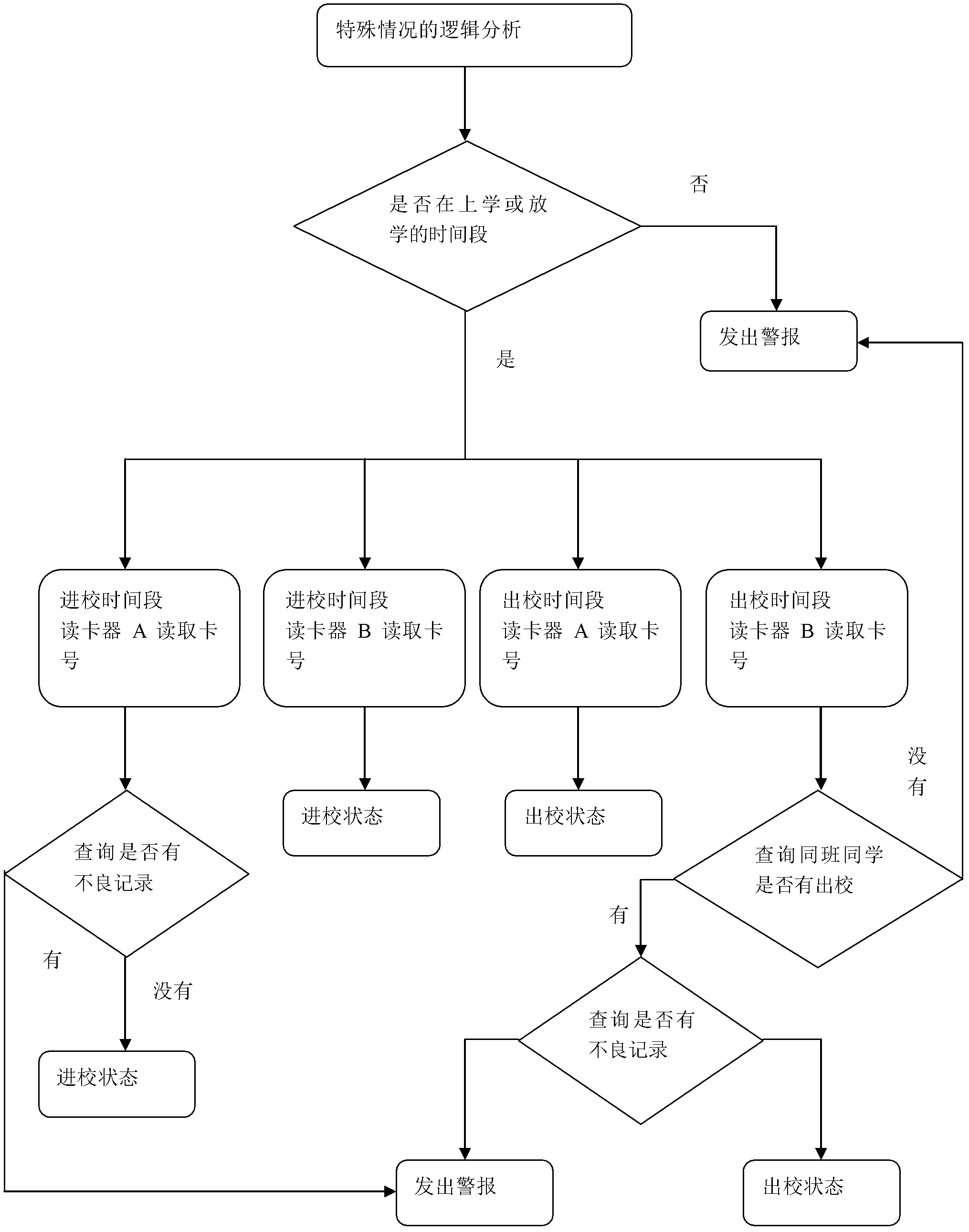 Radio frequency identification system applied to identifying get-in state and get-out state