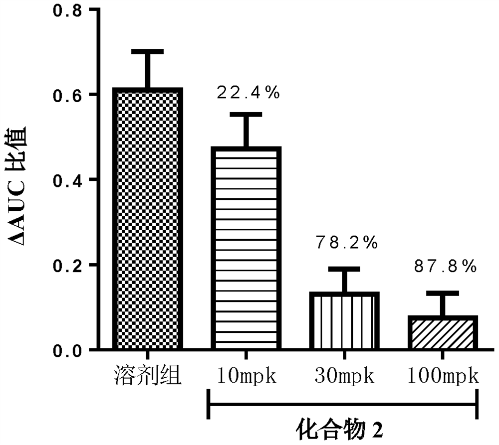 Fused ring azetidinyl triazole derivatives, preparation method and application in medicine