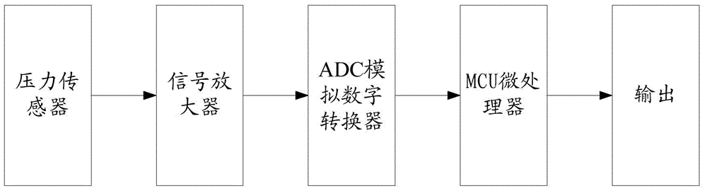 Control method and device of terminal physical button