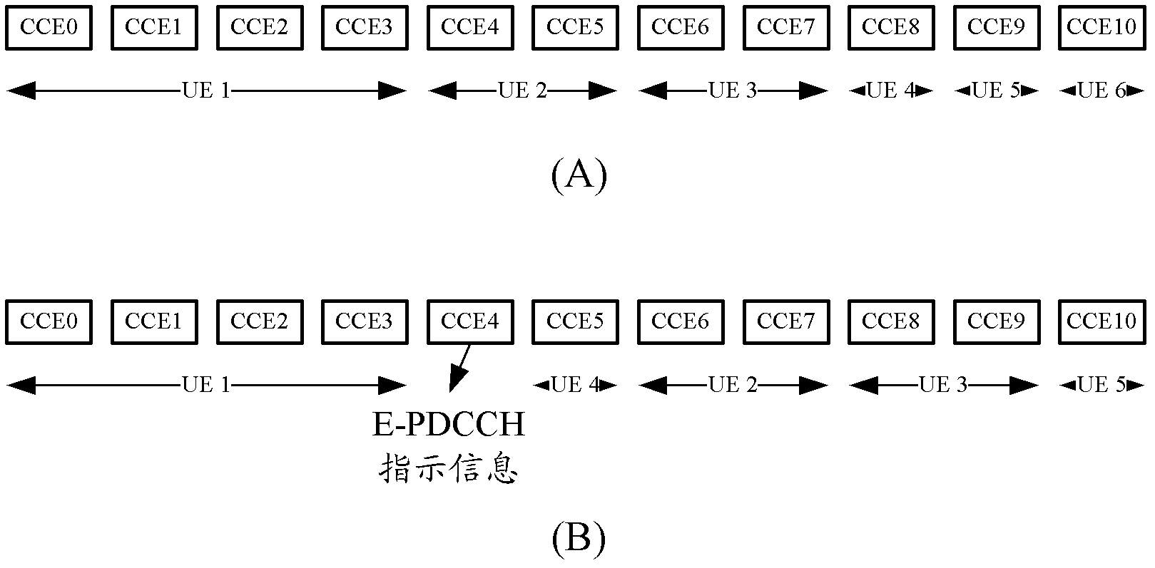 Method for transmitting control channel indication information, base station and user equipment