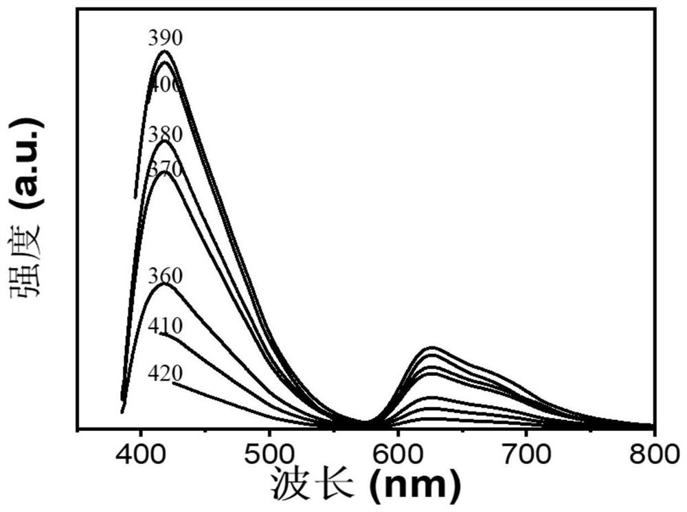 Solution-processable solid blue fluorescent-red phosphorescent carbon quantum organic frameworks with high quantum yield and their preparation and applications