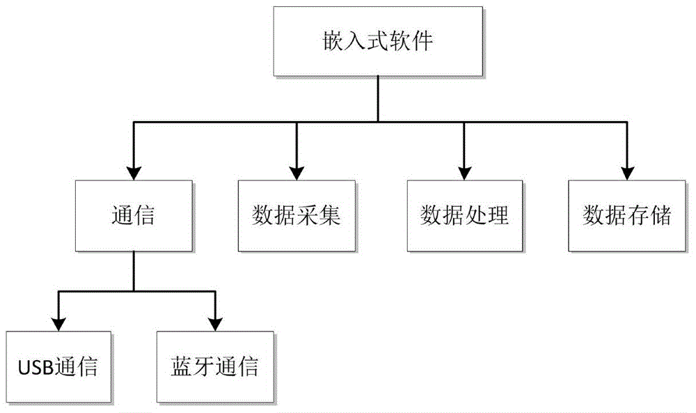 Dynamic electrocardiographic monitoring system with local and remote monitoring functions