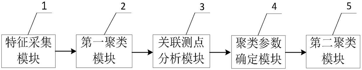 Locomotive and vehicle abnormal axle temperature diagnostic method and system