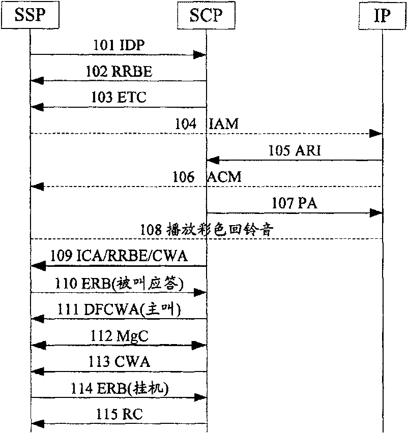 Method for realizing ringback tone business