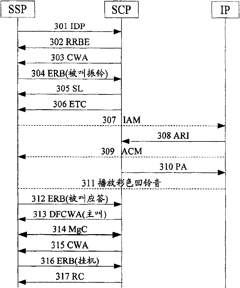 Method for realizing ringback tone business